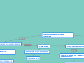 CONTRATACION ESTATAL EN COLOMBIA - Concept Map